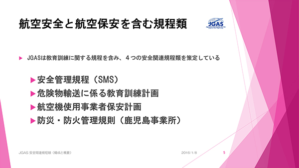 JGAS 安全関連規程類の構成