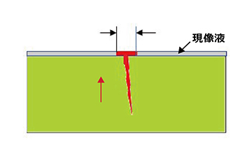 浸透探傷検査（ダイチェック）